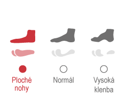 infografika-bezecka-obuv-chodidlo-ploche